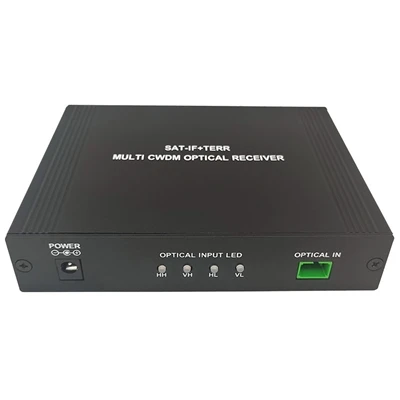 Ultimate Guide to FTTH Optical Receiver: Specifikationer, installation, felsö...