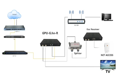 Tips för felsökning av optiska FTTH-modem för hemmet